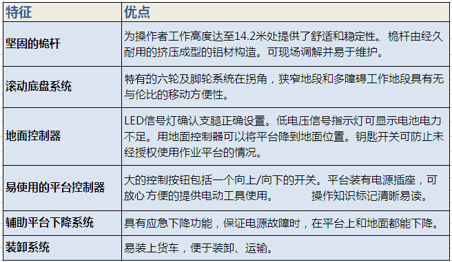 吉尼单桅柱升降机