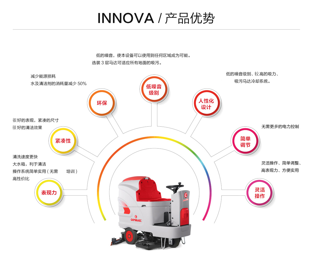 电动洗地机价格