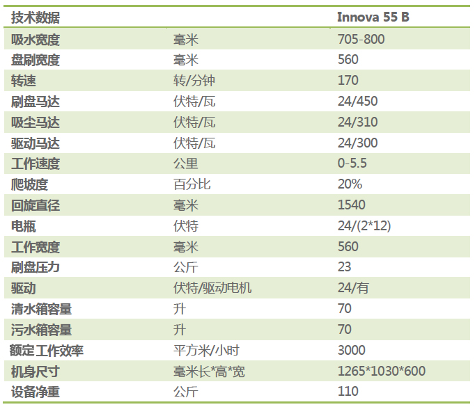 电动洗地机厂家