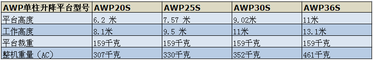 吉尼高空作业平台